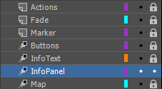 Layers